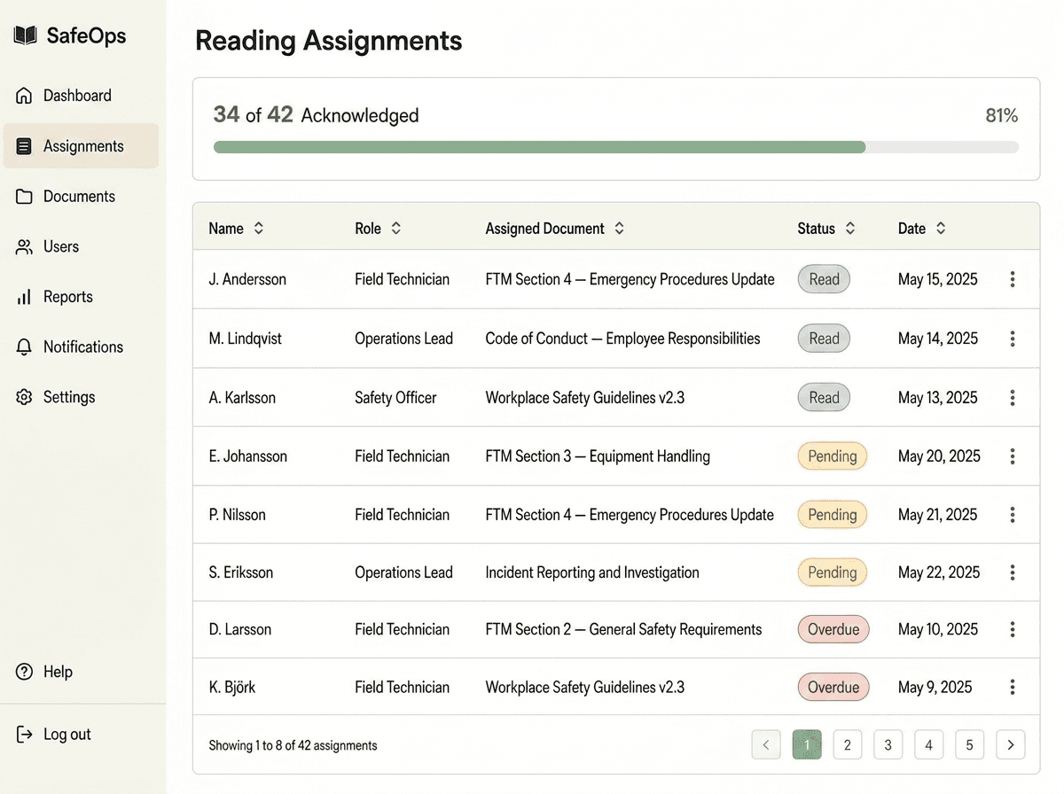 Acknowledgement tracking view showing which staff have read and confirmed procedure updates